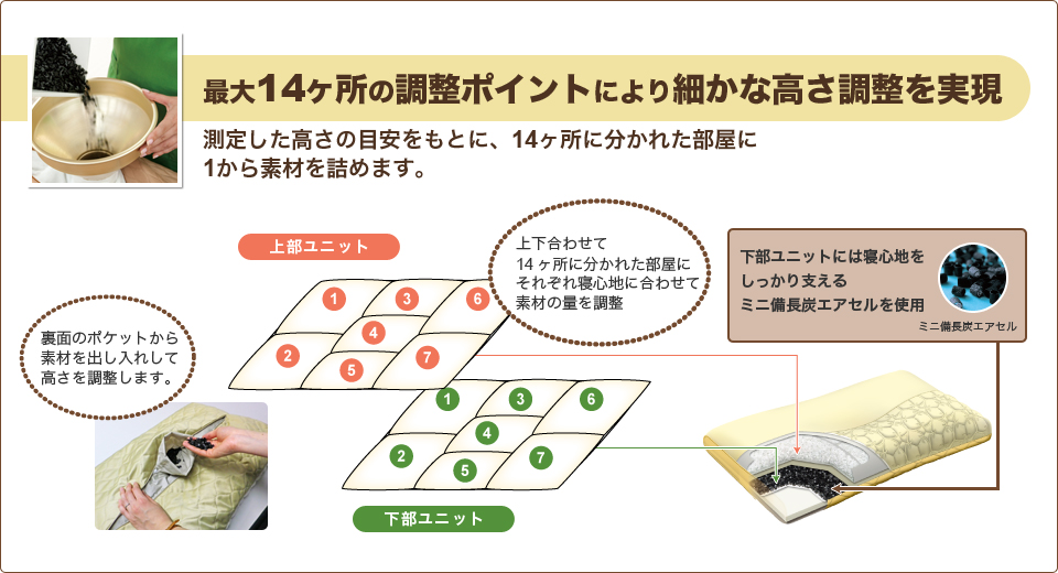 高さ調整