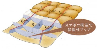 羽毛掛けふとん_KL3520_04