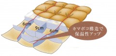 羽毛掛けふとん_PU2520_04