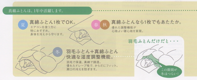 綿ふとん_説明_02