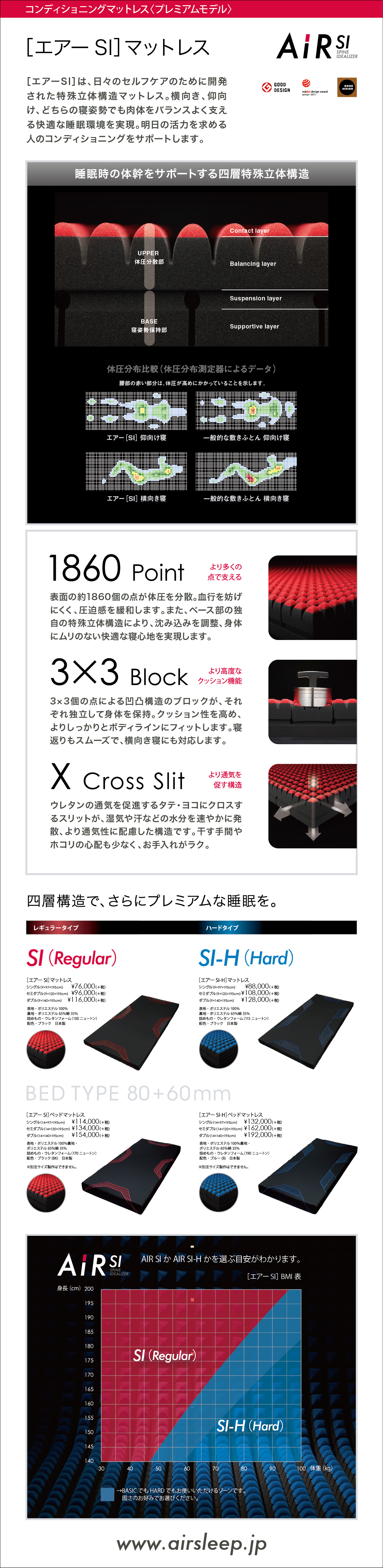 エアーSI