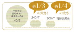 羽毛掛けふとん_PU2520_05