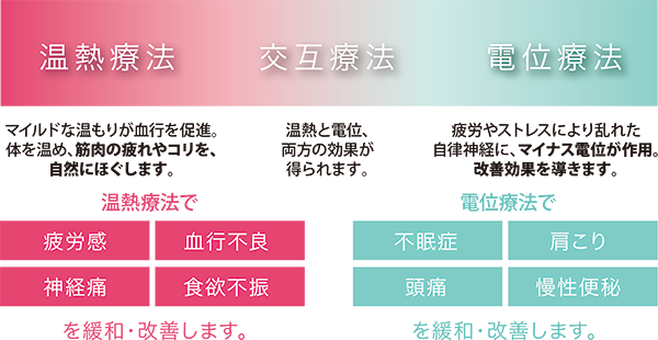 エアー ドクターセラ スリーエス 説明