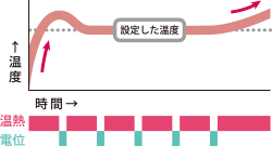 冬のグラフ