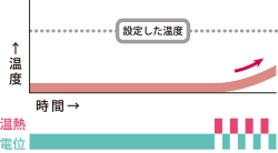 夏のグラフ