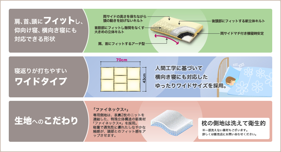 寝心地を重視した形状