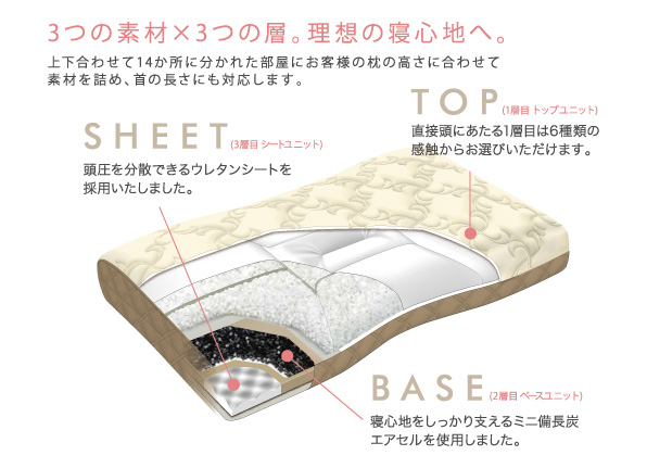 枕の中身