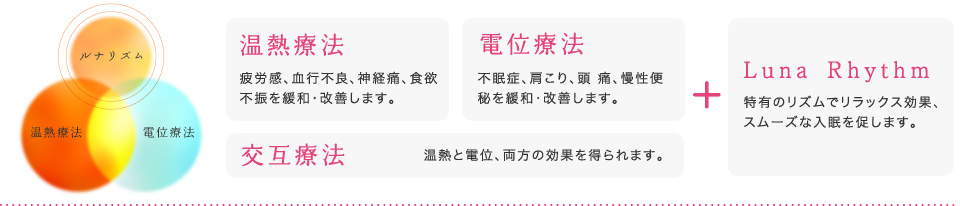 ドクターセラ ルナ ポイント