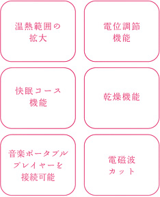 ドクターセラ ルナ 特徴 2
